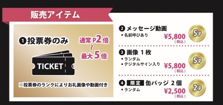 【販売アイテム】 ①投票券のみ 通常p2倍～最大5倍 ②メッセージ動画 5p 5,800円 ③画像1枚 5p 5,800円 ④限定缶バッジ2個 2p 2,500円